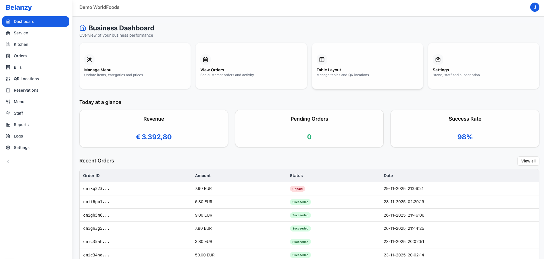 Belanzy Dashboard Screenshot